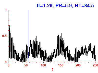 Survival probability